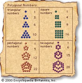 Diophantus on emaze