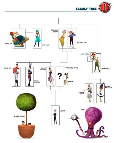 Meet The Robinsons Family Tree