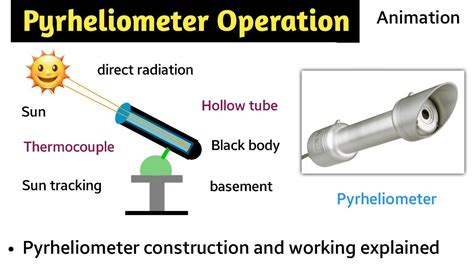 pyrheliometer working animation | pyranometer | pyrheliometer ...