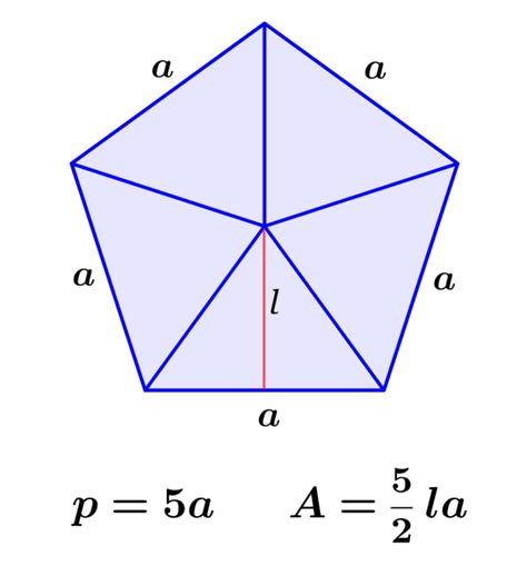 Area and Perimeter of a Pentagon - Formulas and Examples - Neurochispas