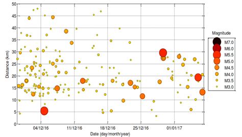 Seismic Devices and Aftershocks: An Inconvenient Truth