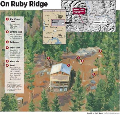 THE INCIDENT AT RUBY RIDGE, Part 2 - Wagner & Lynch Law Firms