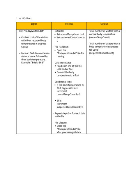 Ipo Chart | PDF