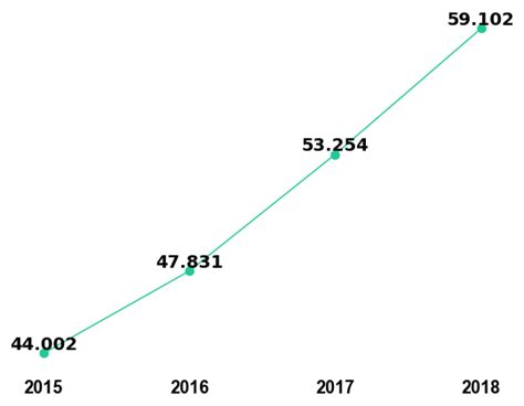 The Lancet Impact Factor 2018-19 | Trend, Prediction & Ranking