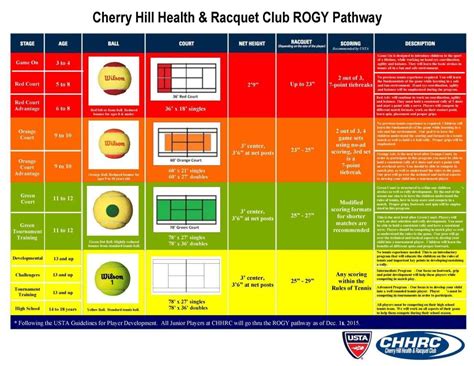 Youth Tennis South Jersey | Cherry Hill Health & Racquet Club