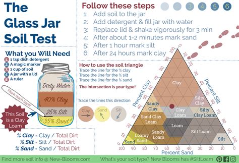 Glass Jar Soil Test : gardening