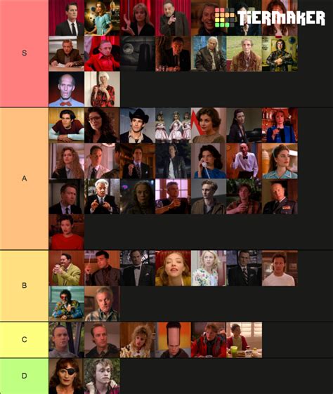 Twin Peaks characters Tier List (Community Rankings) - TierMaker