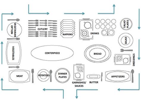 Buffet Table Setting Layout - dsullana.com