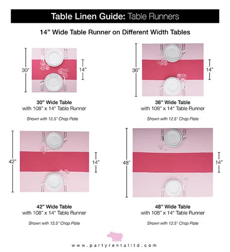 Let's Talk Linens: The Ultimate Guide to Table Linen Sizes - Party Rental Blog