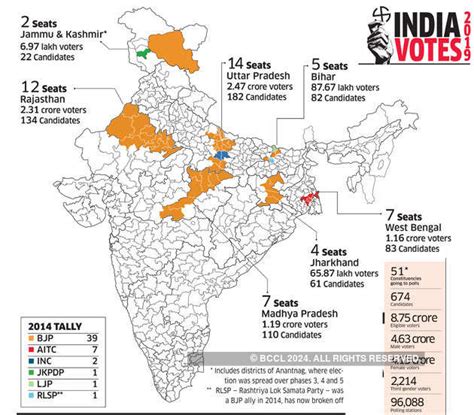 Lok Sabha polls: 51 Lok Sabha seats across seven states would go for ...