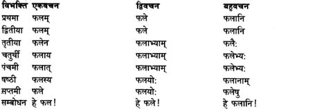 Shabd Roop – शब्द रूप, Sanskrit Shabd Roop – Learn Cram