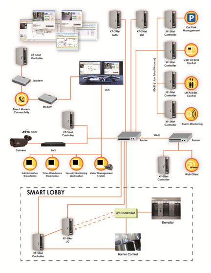 Integrated Security System & Multi-Function Security Management System ...