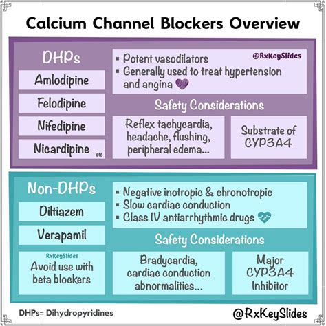 Pharmacy Humor, Pharmacy School, Medical School, Work Memes, Work Humor ...