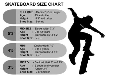 SKATEBOARD Length & Size | Buying Guide | optcool.com