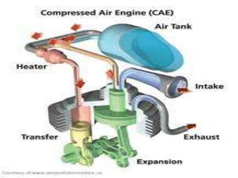 Air powered car