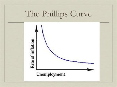 PPT - The Phillips Curve PowerPoint Presentation, free download - ID ...