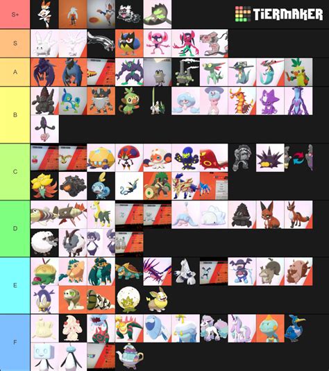 All Gen 8 Pokemon (SPOILERS) Tier List (Community Rankings) - TierMaker