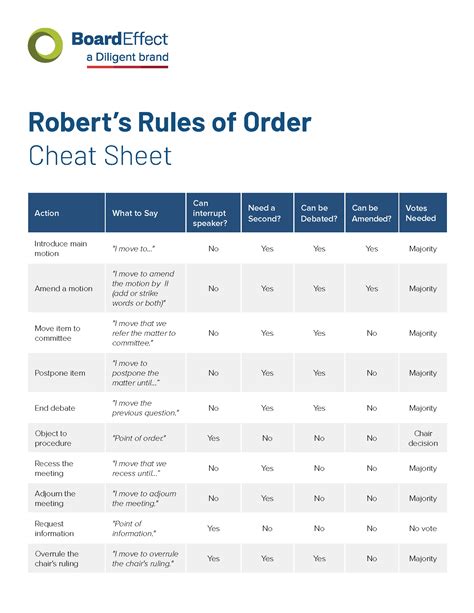 Robert's Rules of Order | Cheat Sheet for Nonprofits | BoardEffect