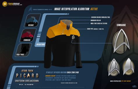 A Close-Up Look At Starfleet Uniforms From ‘Star Trek: Picard ...