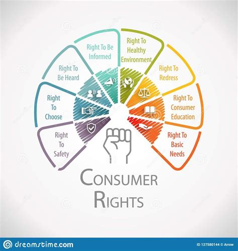 Consumer Rights Protection Wheel Infographic Stock Illustration - Illustrat… | Acknowledgments ...