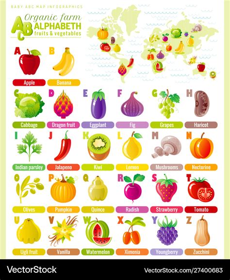 Food Alphabet Chart