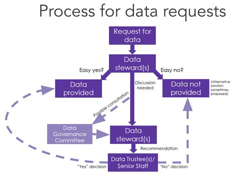 Data Governance Policy – Office for Information Technology