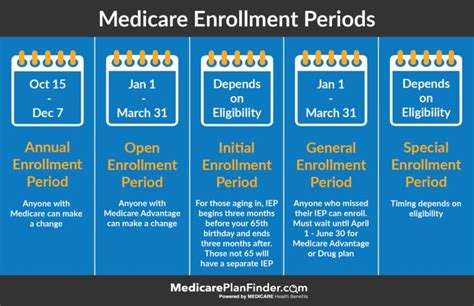 How to find a Medicare Plan in 2020 | Medicare Plan Finder