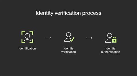 Identity Verification Guide: Everything You Need to Know | Ondato Blog