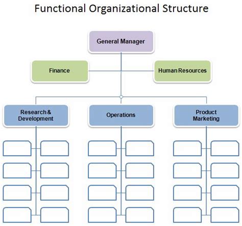 Free Organizational Chart Template | Organizational chart, Organization ...