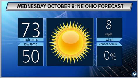 Sunny days continue: Northeast Ohio Wednesday weather forecast - cleveland.com