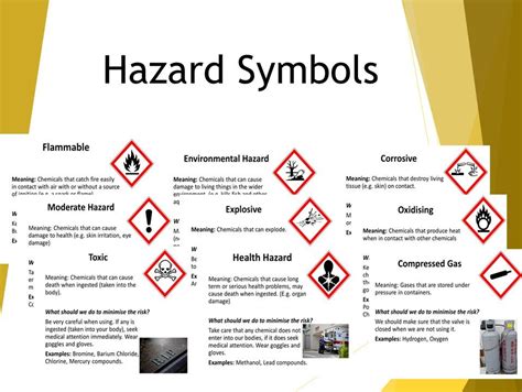 NEW Hazard Symbols Meanings with Examples for Lab Safety | Teaching Resources