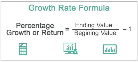 Growth Rate Formula | Calculate Growth Rate of a Company