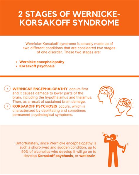 Korsakoff syndrome: causes, symptoms and consequences - Healthy Food ...