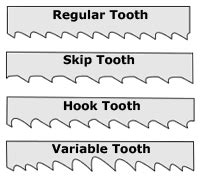 Band saw blade types | Bandsaw, Bandsaw projects, Band saw blade