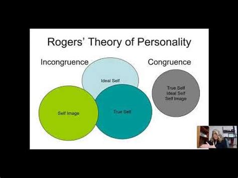 Carl Rogers' Theory Of Personality - Youtube 044