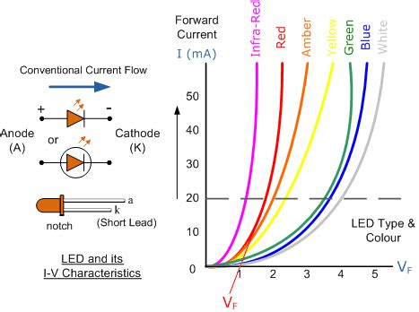 Why is LED lighting up despite Supply voltage
