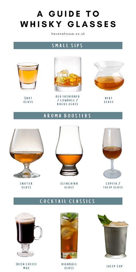 A Guide to Whisky Glasses | Havana House