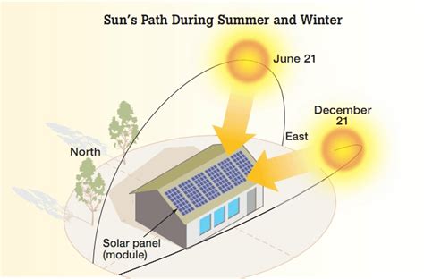 Is My House a Good Fit for Solar? | Solar Tribune