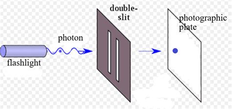 collapse of the wave function - Quantum Physics Lady