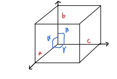 Sketch (a) an Orthorhombic unit cell and (b) a Monoclinic unit cell ...