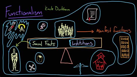 Functionalism | Sociology, Social institution, Social science