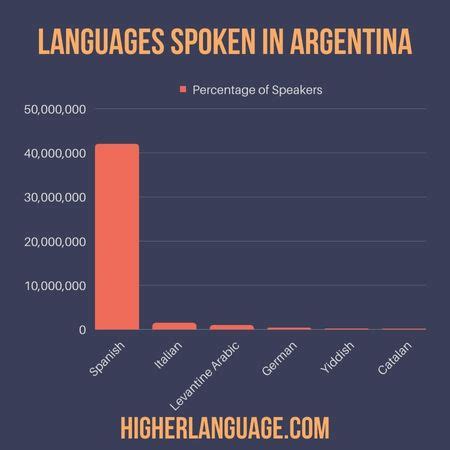 Do People Speak English In Argentina? - 7 Lingual Facts | HL