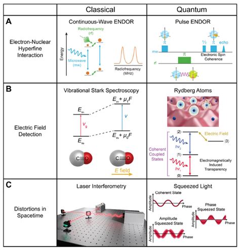 What are quantum sensors?