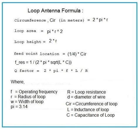 Total 91+ imagen halo antenna calculator - Viaterra.mx