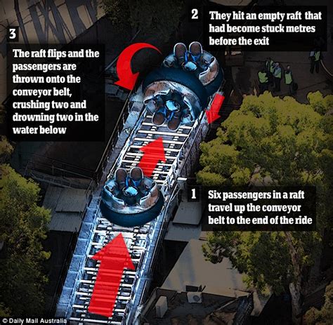 Florida theme park shuts down Congo River Rapids ride after Dreamworld tragedy | Daily Mail Online