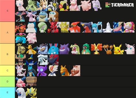 Pokemon unite tierlist Tier List (Community Rankings) - TierMaker