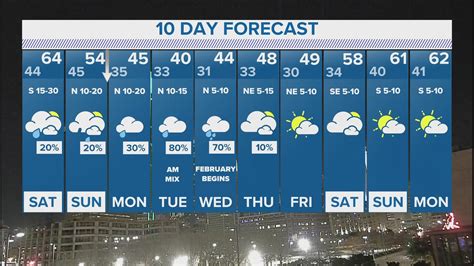 DFW Weather: Freezing rain possible in 10-day forecast | wfaa.com