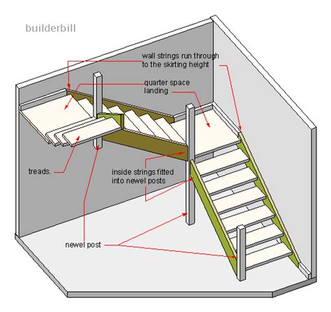 Stair Strings