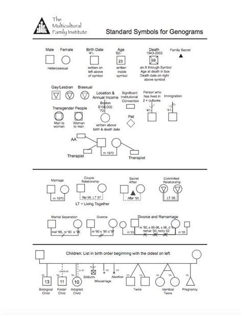 Career Genogram Sample | HQ Template Documents