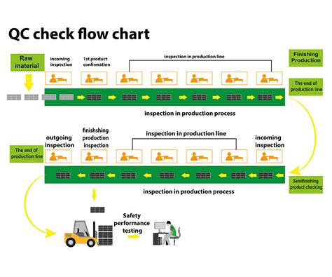 lithium ion battery manufacturing process flow chart - Keski